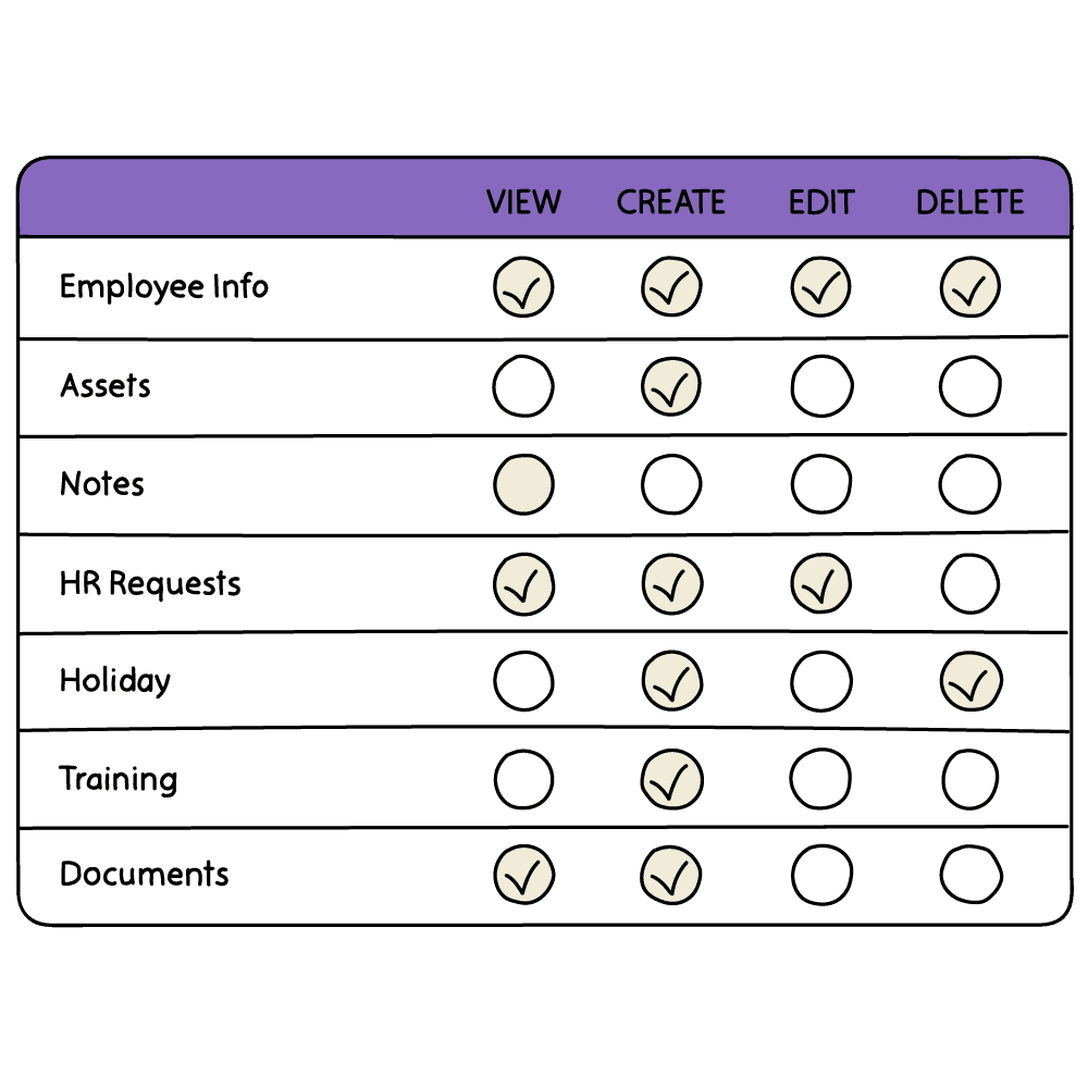 HR Software