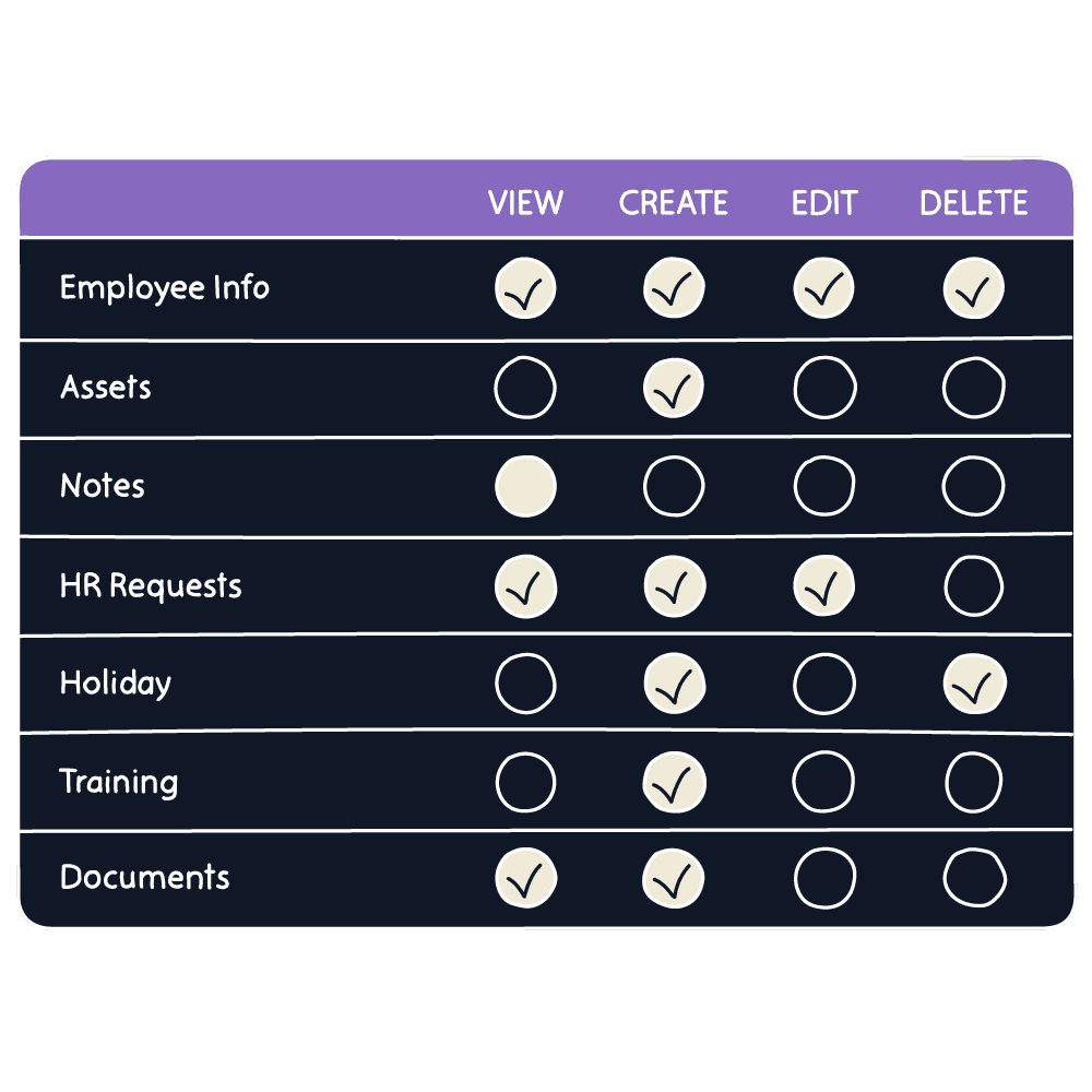 HR Software