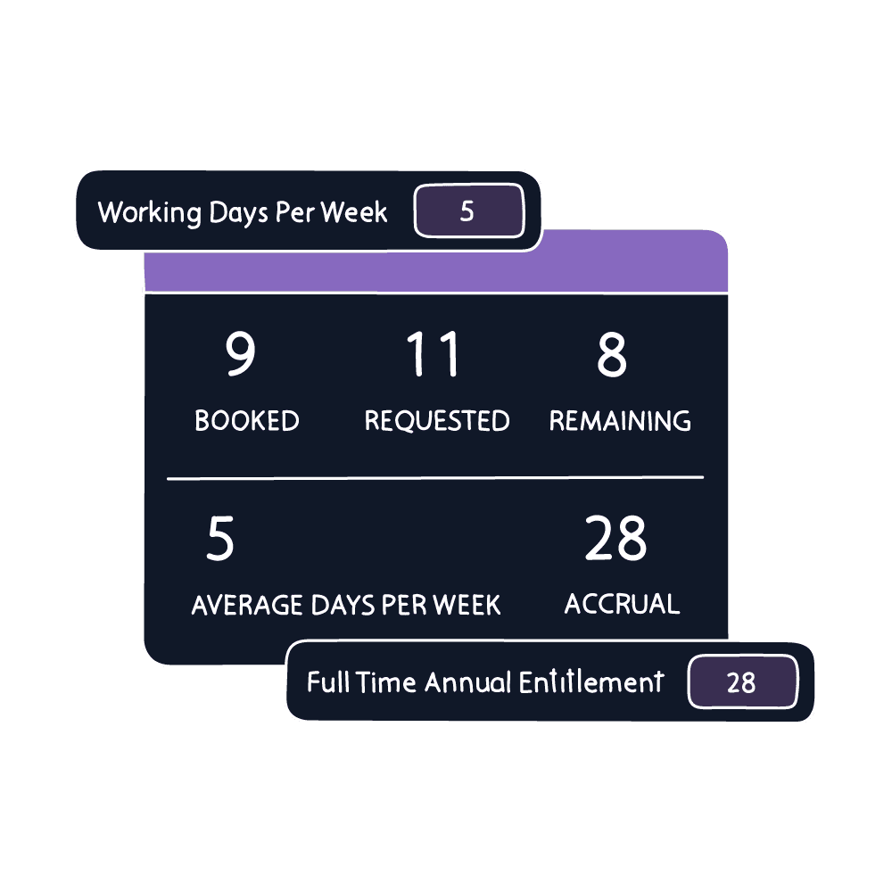 HR Software